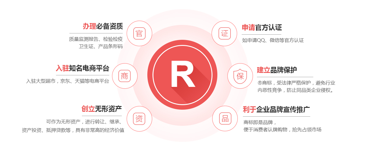 临渭商标注册的作用